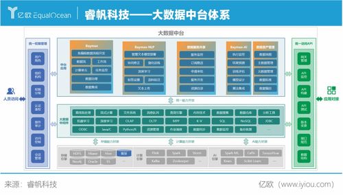 睿帆科技 構建完整大數據生態系統，驅動企業數字化轉型的堅實引擎
